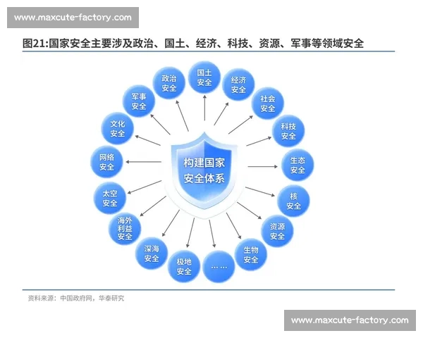 以多点开花激发协同动能全面加速推动高质量发展新格局构建进程