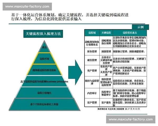 数字化转型背景下以库存管理为核心的企业精益运营与成本控制策略研究